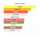 Virgin Island Water - Creed - Eau de Parfum - Unisex - 3ml thumbnail