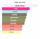 Jardins de Saba - Reine de Saba - Extrait de Parfum - Unisex - 3ml thumbnail