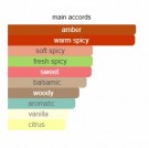 Oud Zarian - Creed - Eau de Parfum - Unisex - 5ml thumbnail