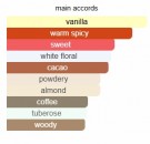 Carolina Herrera - Good Girl EdP - Eau De Parfum - Damer - 10ml thumbnail