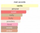 Sexy Vanilla Fragrance World EDP - 150ml thumbnail