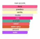 Jours Heureux - Bienaimé - Eau de Parfum - Unisex - 5ml thumbnail