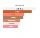 White Amber - Creed - Eau de Parfum - Unisex - 5ml thumbnail