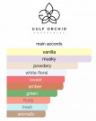 Gulf Orchid Musk Tahara Vanilla EDP 60 ml thumbnail