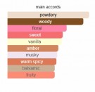 Wonderly - The House of Oud - Eau de Parfum - Unisex - 5ml thumbnail