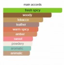 Boemia - Granado - Eau de Parfum - Unisex - 3ml thumbnail