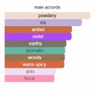 Mirage Suave - Reine de Saba - Extrait de Parfum - Unisex - 10ml thumbnail