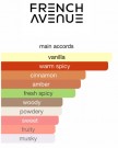 Royal Blend Nero French Avenue EDP 100ml thumbnail