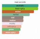 Complex 2020 - Boadicea the Victorious - Eau de Parfum - Unisex - 5ml thumbnail