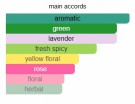 E for Women Green Fougere With Aromatic Lavender - Clive Christian - Damer - 5ml thumbnail