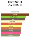 French Avenue Miraj Absolu EDP 100 ml thumbnail