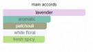 The Dua Brand - Essence Of His Guilt - Extrait de parfum - 30ml thumbnail