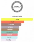 Armaf Club De Nuit Intense Man - 100ml thumbnail